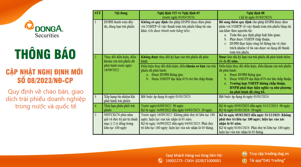 THÔNG BÁO VỀ VIỆC CẬP NHẬT NGHỊ ĐỊNH MỚI SỐ 08/2023/NĐ-CP QUY ĐỊNH VỀ CHÀO BÁN, GIAO DỊCH TRÁI PHIẾU DOANH NGHIỆP TRONG NƯỚC VÀ QUỐC TẾ